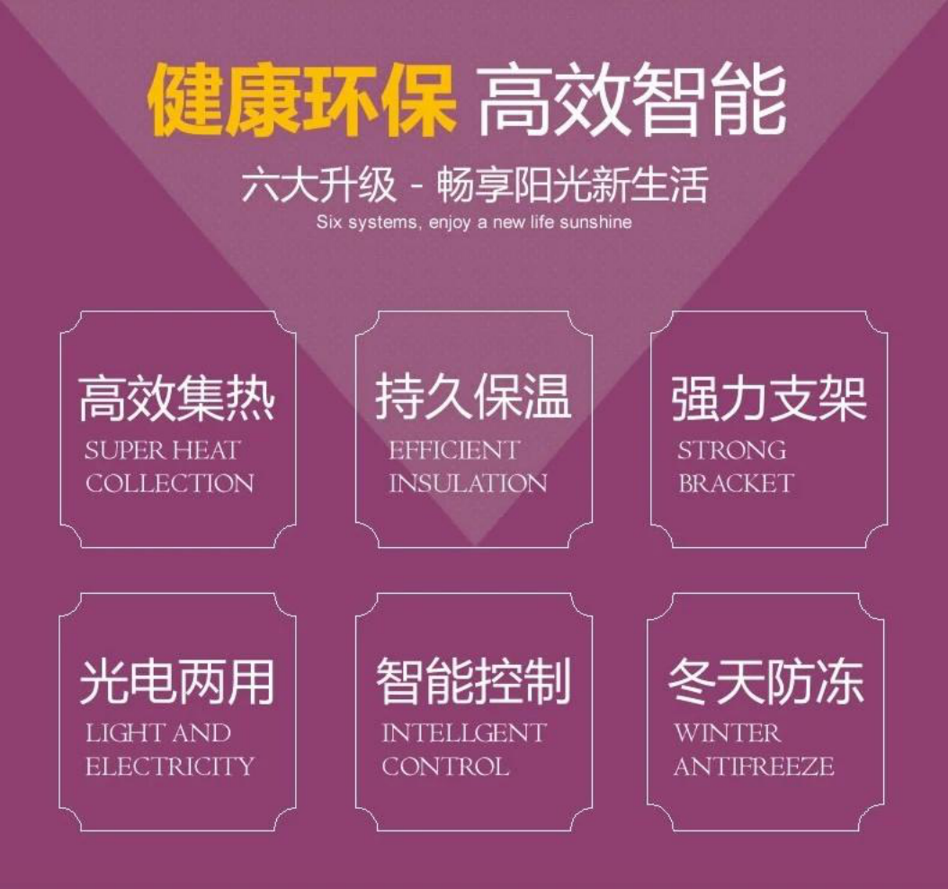 六大核心升级